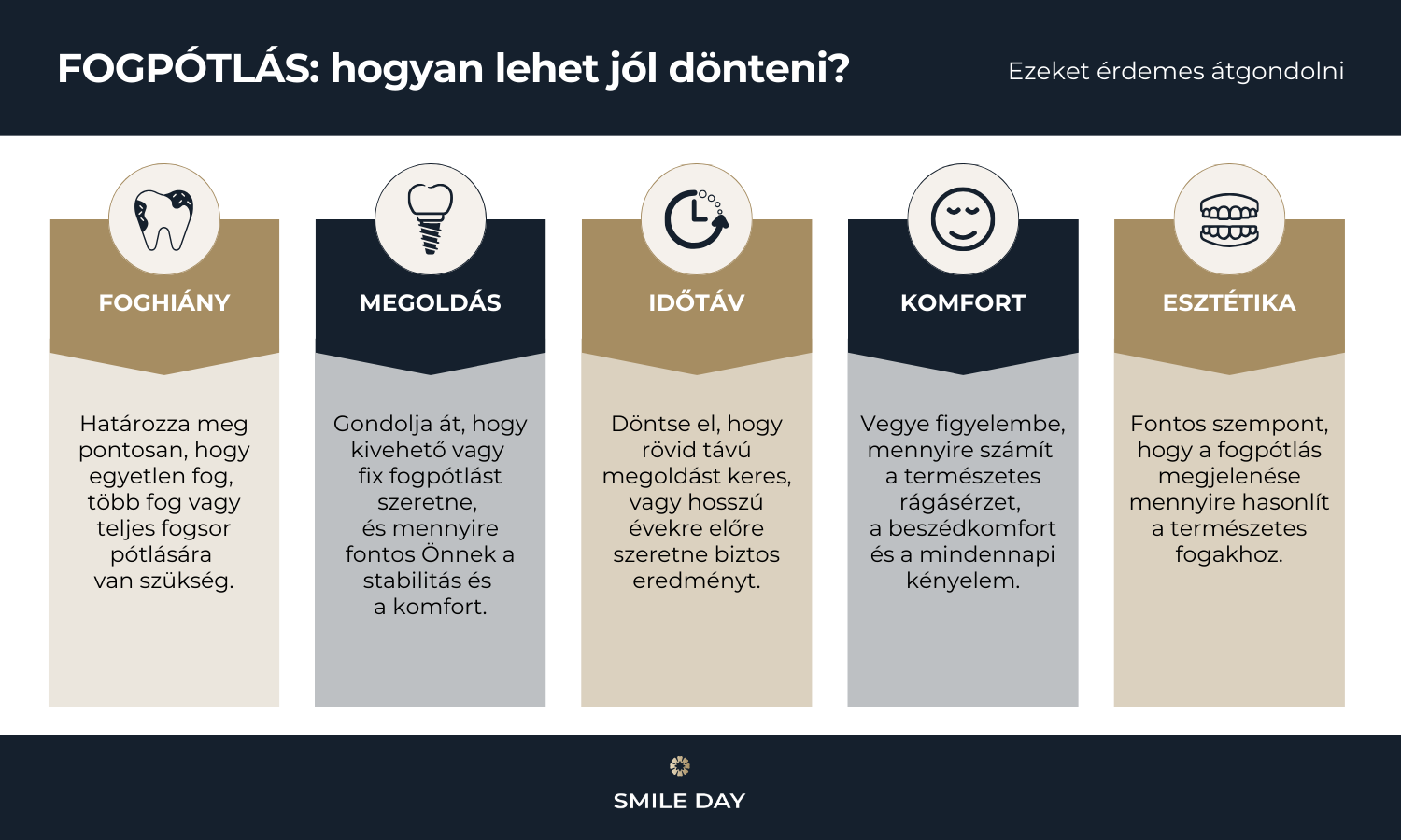 Fogpótlás során hogyan lehet jól dönteni infografika.