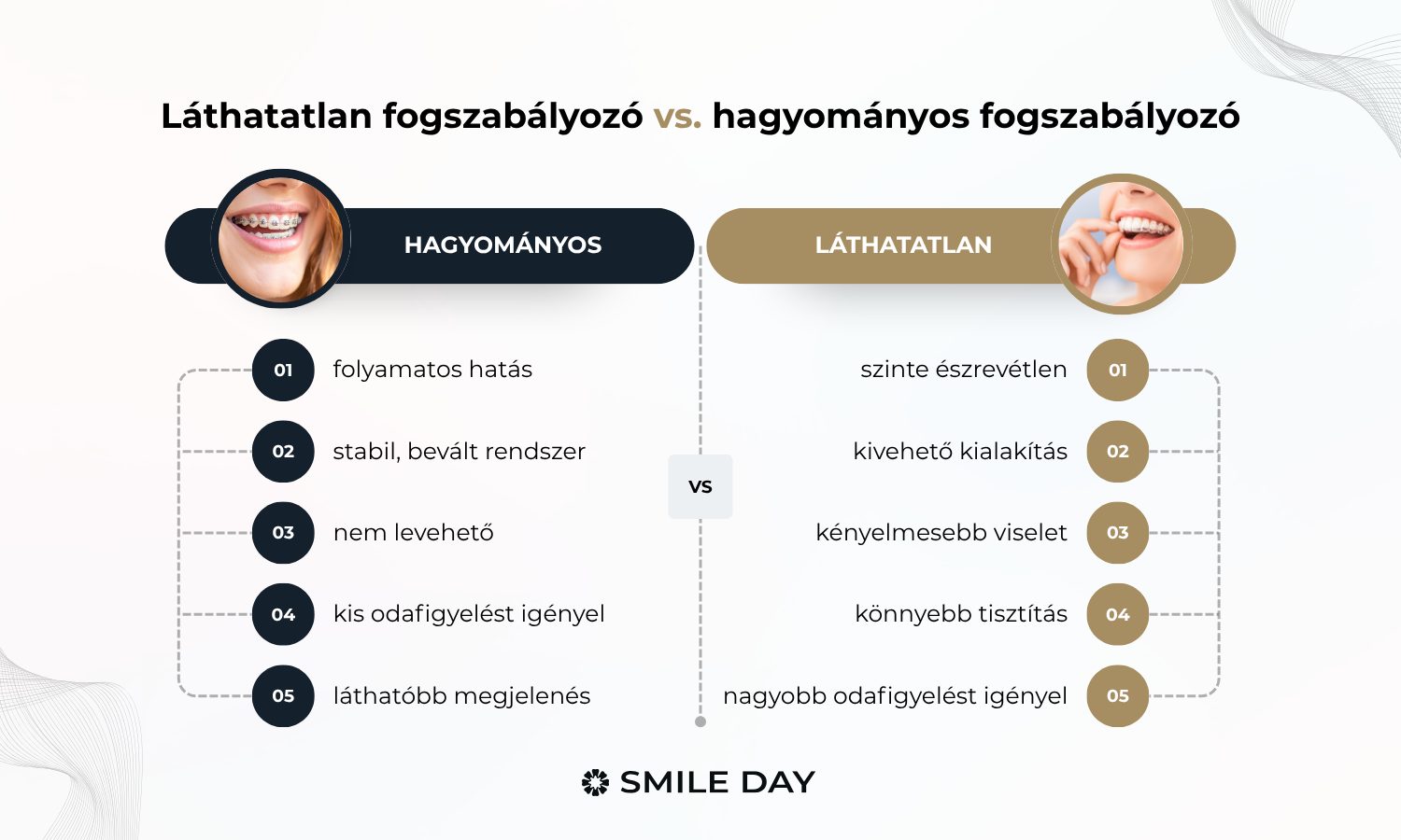 Infografika a láthatatlan fogszabályozó és a hagyományos fogszabályzó fő előnyeinek és különbségeinek összehasonlításáról a Smile Day Clinic készítésében.
